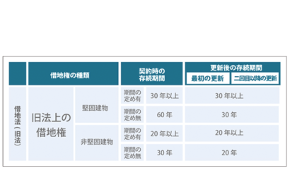 堅固建物とはのサムネイルイメージ