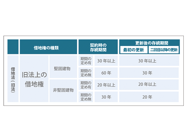 堅固建物とはのサムネイルイメージ
