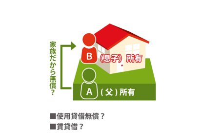 【底地-3】使用借権（使用貸借）と借地権の違いのサムネイルイメージ