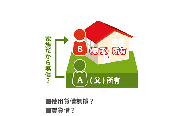 【底地-3】使用借権（使用貸借）と借地権の違いのサムネイルイメージ