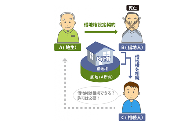 借地権は相続できるのかのサムネイルイメージ