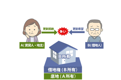 【底地（地主）】地主の正当事由はどんな場合に認められるかのサムネイルイメージ