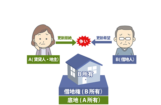 【底地（地主）】地主の正当事由はどんな場合に認められるかのサムネイルイメージ