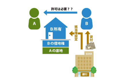 借地権と抵当権についてのサムネイルイメージ