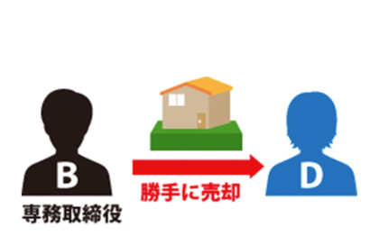 表見取締役の責任のサムネイルイメージ