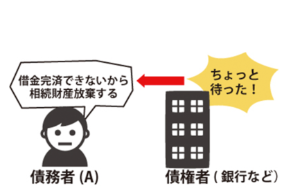 底地の相続放棄と詐害行為取消権のサムネイルイメージ