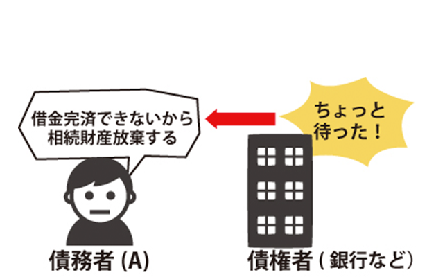 底地の相続放棄と詐害行為取消権のサムネイルイメージ