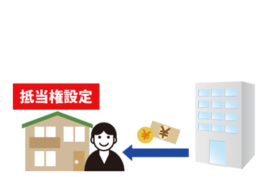 物上代位