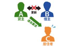 賃貸借と転貸借