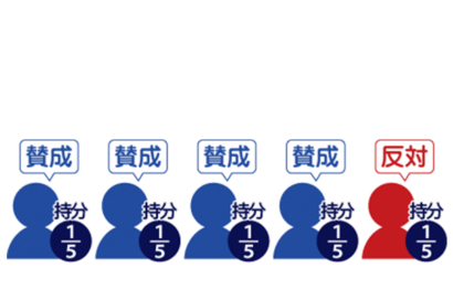 共有不動産の売却に反対する者がいるのサムネイルイメージ