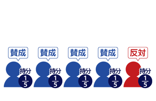 共有不動産の売却に反対する者がいるのサムネイルイメージ