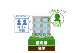 借地権付建物の一部を<br>賃貸していても買い取ってもらえます。