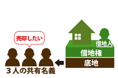 底地かつ共有持分不動産売却のサムネイルイメージ