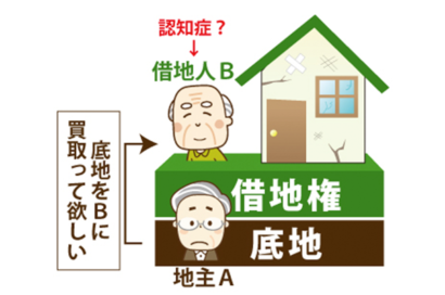 底地の整理方法のサムネイルイメージ