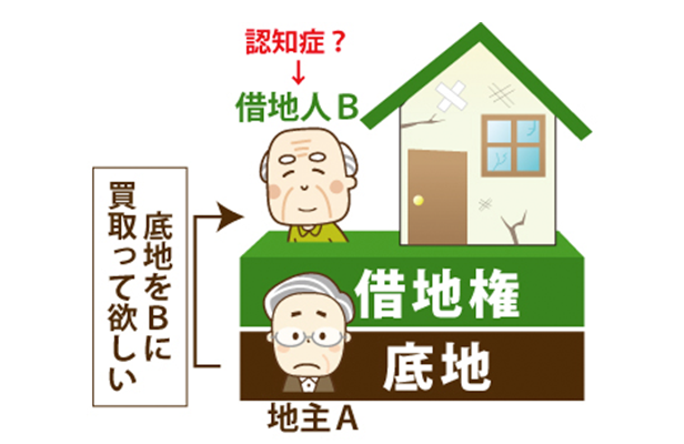 底地の整理方法のサムネイルイメージ
