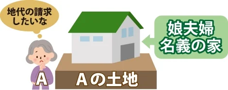 【相談事例】無償で貸している土地の地代請求