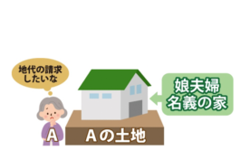地代請求権～無償の地代を有償へするには～