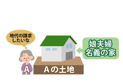 地代請求権～無償の地代を有償へするには～のサムネイルイメージ