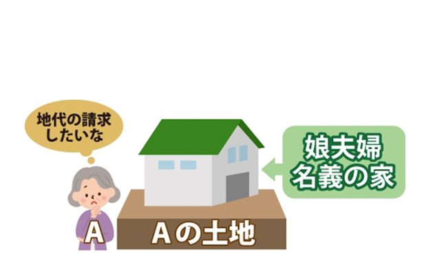 地代請求権～無償の地代を有償へするには～のサムネイルイメージ