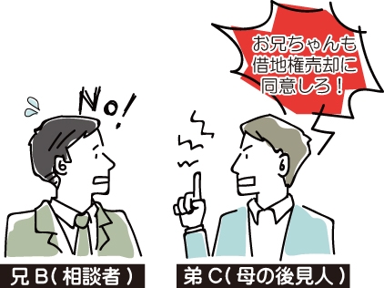 母と兄弟の3人で共有している借地権の売却について揉めているイメージ