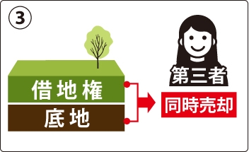 借地権と底地権を一括で第三者に売却する方法の図