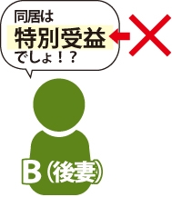 後妻が同居は特別受益でしょ!?と主張している図