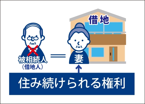 被相続人(借地人)が亡くなり妻が借地に住み続けられる権利の図