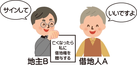 無知な借地人Aに意地悪な地主Bが『亡くなったら私に借地権を贈与する書類』にサインを求める図