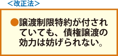 〈改正法〉・譲渡制限特約が付されていても、債権譲渡の効力は妨げられない