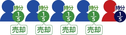 持分4/5を売却する事を表した図