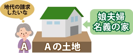 親A(地主)の土地に娘夫婦名義の家を建て住んでいるので地主Aは地代の請求をしたいと思っている図