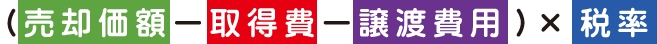 (売却価格-取得費-譲渡費用)✖️税率を表した図