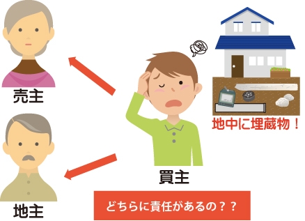 『地中に埋蔵物！』が見つかる。売主、地主どちらに責任があるのか買主が困っている図