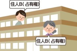 占有権