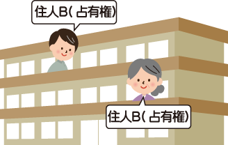 占有権のサムネイルイメージ