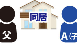 遺産分割では、親との同居は評価されない