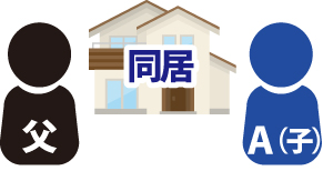 遺産分割では、親との同居は評価されないのサムネイルイメージ