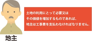 土地の利用にとって必要│又はその価値を増加するものであれば、地主は工事費を支払わなければなりませんの図