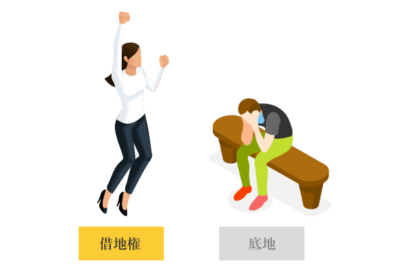 借地権 vs 底地のサムネイルイメージ