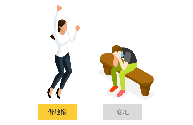 借地権 vs 底地のサムネイルイメージ