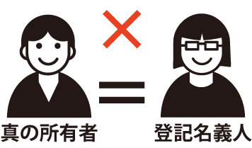 登記名義人が真の所有者ではない図