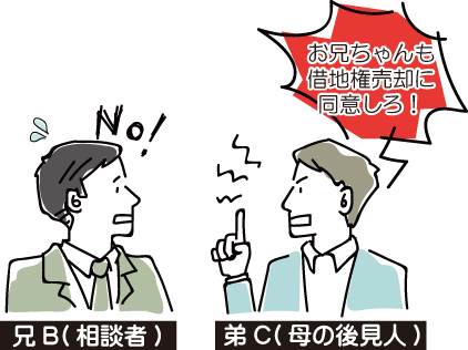 母と兄弟の3人で共有している借地権の売却についてのサムネイルイメージ