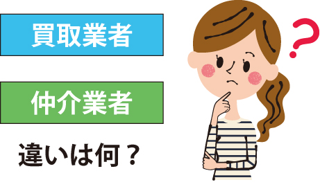 買取業者と仲介業者の違いは何か考えている図