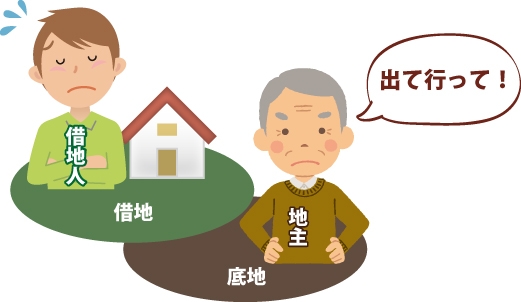 地主に借地人が『出て行って!』と言われている図