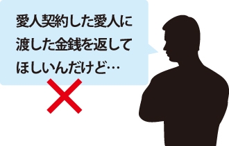 愛人契約した愛人に渡した金銭を返して欲しいんだけど…出来ないのイメージ