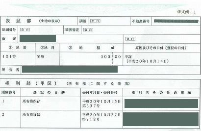 登記とはのサムネイルイメージ