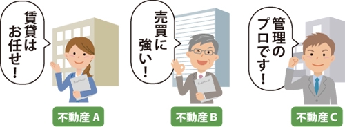 それぞれに強い不動産屋のイメージ