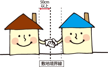 隣家との距離の図