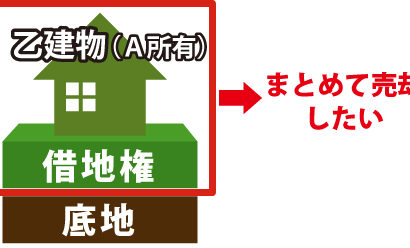 空き家処分～借地上の空き家を処分したい～のサムネイルイメージ