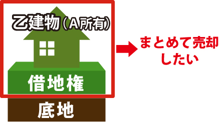 空き家処分～借地上の空き家を処分したい～のサムネイルイメージ